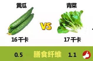 吃瓜减肥科学吗,揭秘科学饮食与轻松瘦身之道